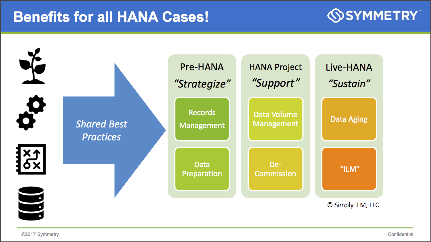 Image1-Simply-ILM-Best-Practices-for-Data-Volume-Management